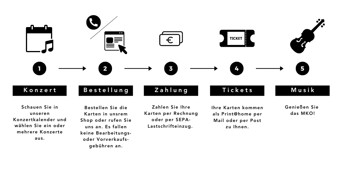 Bestellung quer weiss Bestellung quer weiss